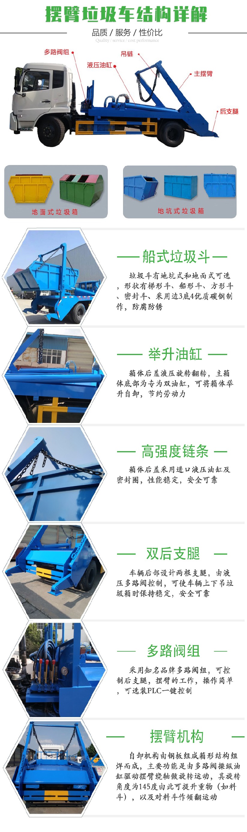 國六東風小(xiǎo)多利卡 3~4方 擺臂垃圾車(chē)